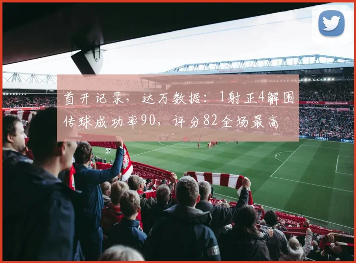 首开记录，达万数据：1射正4解围传球成功率90，评分82全场最高